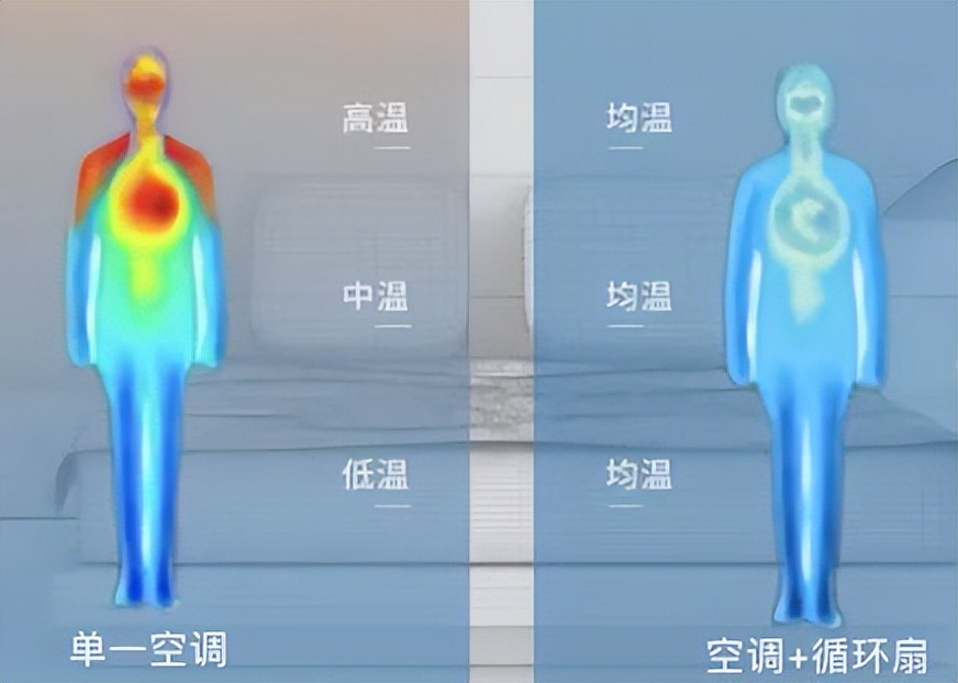 3匹空调制热温度18省电还是22省电,冬天空调制热20度和26度哪个省电