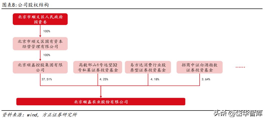 白酒景气拐点,顺鑫农业金标陈酿