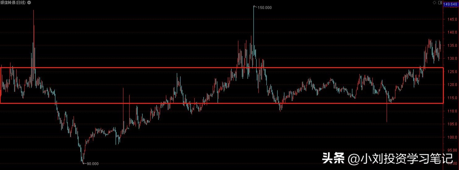转债市场分析,银信转债价值分析