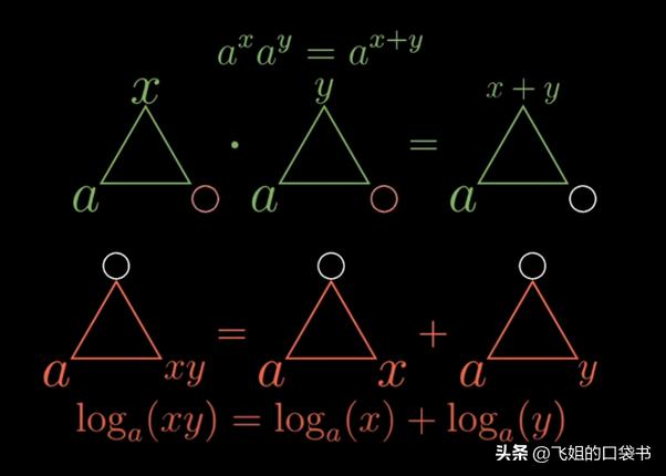 表示重要的符号用哪个,你知道符号的意义吗