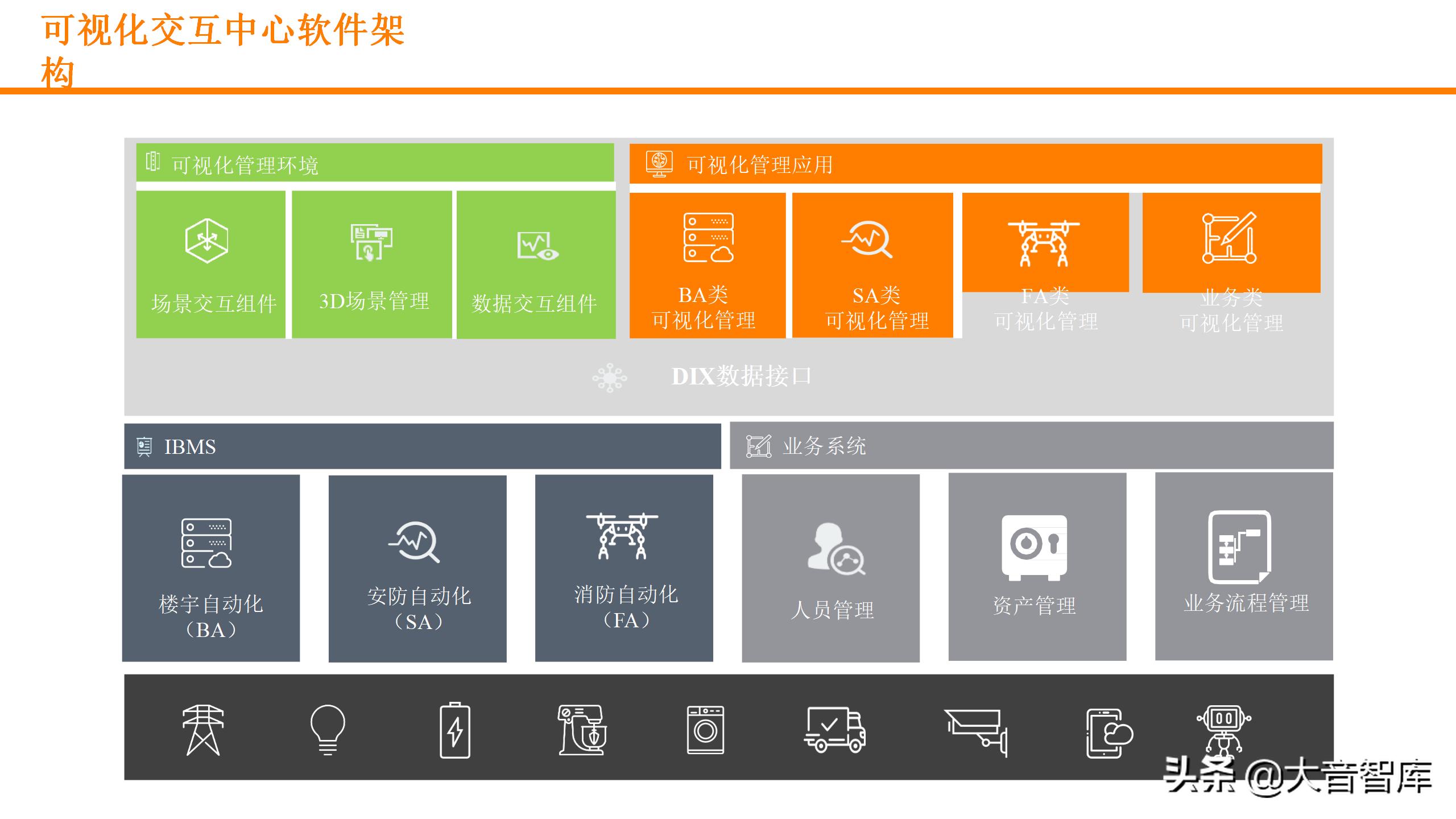 数字孪生可视化平台需要什么技术,零代码玩转数字孪生可视化