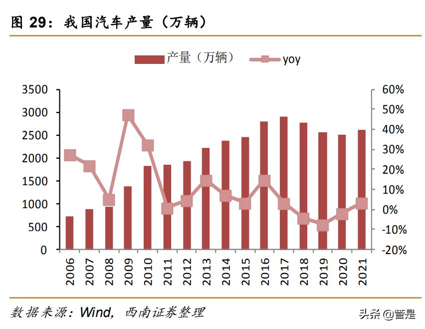 明新旭腾研究报告：国内汽车皮革领先者，新品放量助公司成长加速
