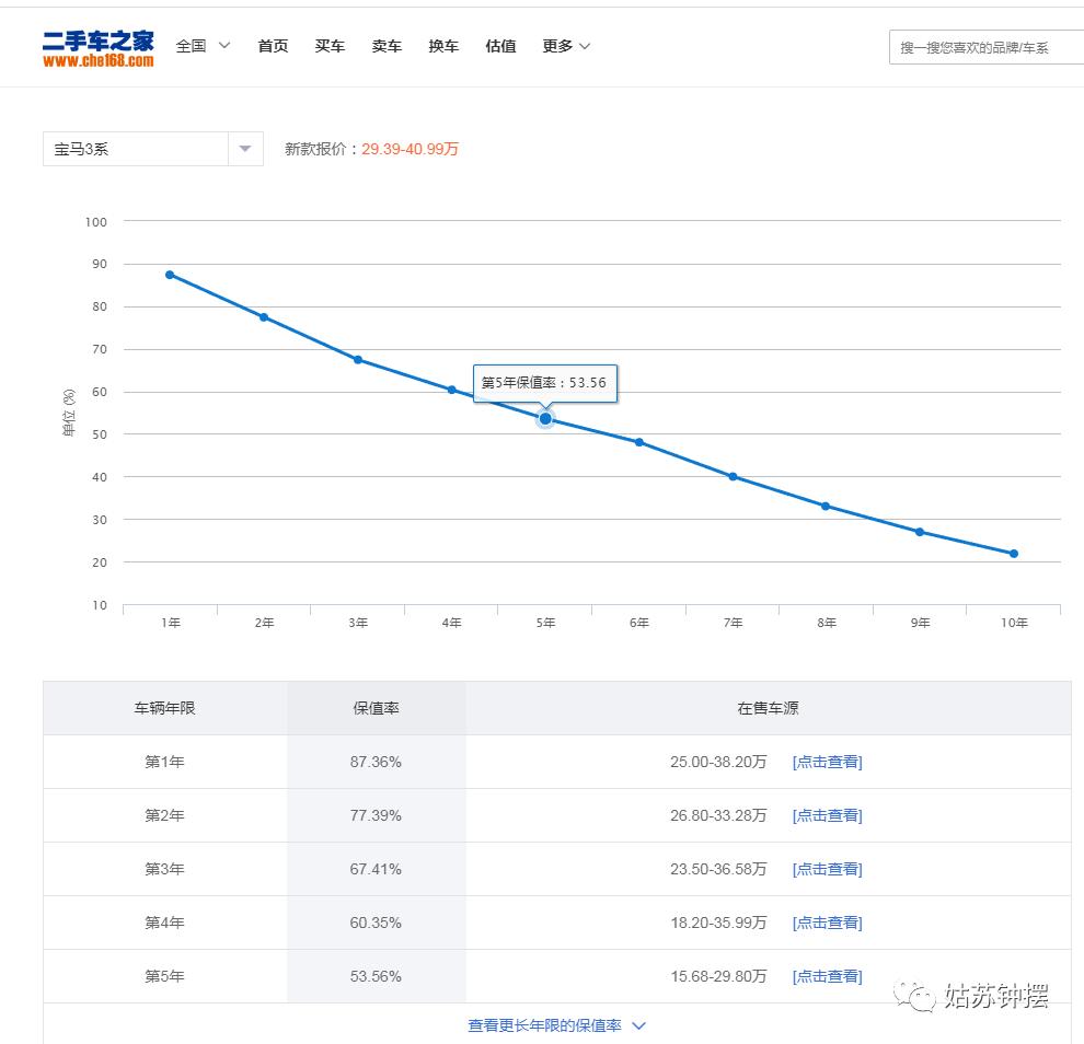 这个时候买车，你选电车还是油车？