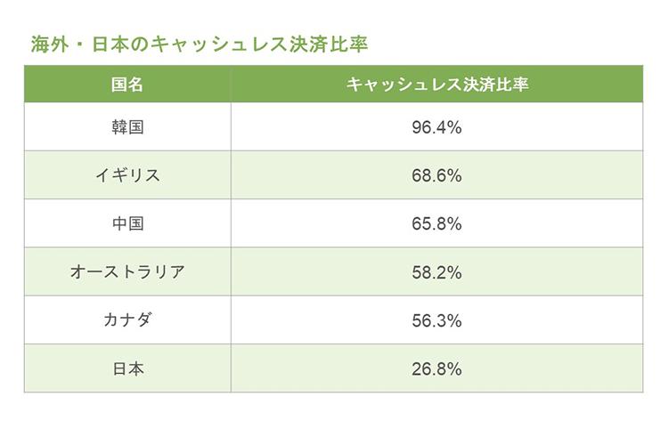 日本移动支付现状:信用卡支付遥遥领先,手机支付使用频率低