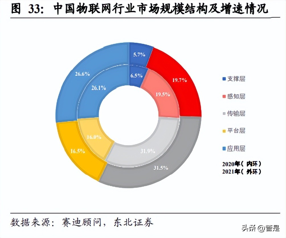 移远通信物联网模块,移远通信物联网爆发