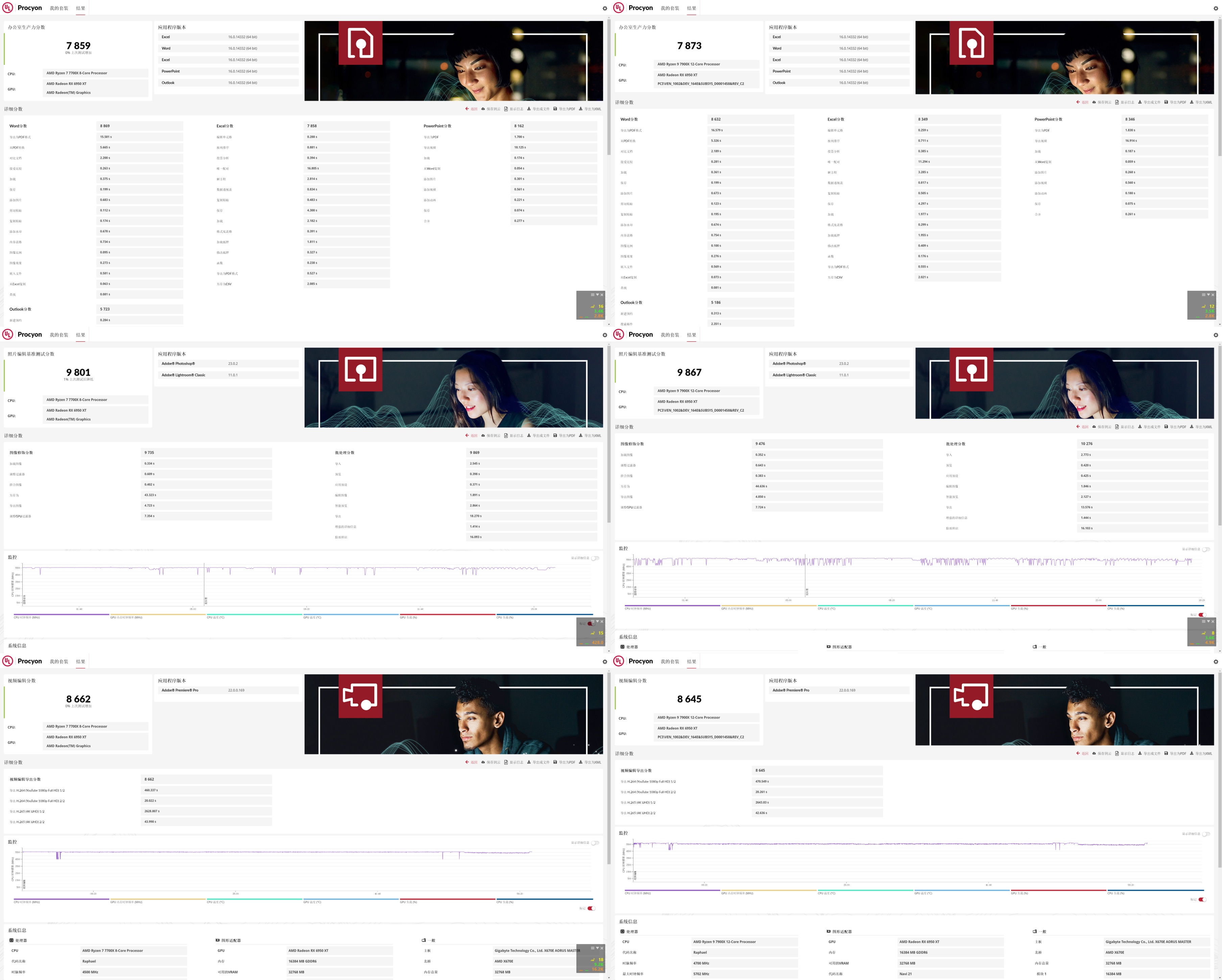 amd锐龙95900x和锐龙75800x对比,amd锐龙57700x处理器
