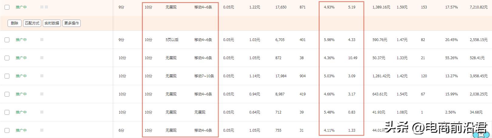 淘宝店铺突然没流量了是什么原因,淘宝店铺流量和权重有关吗