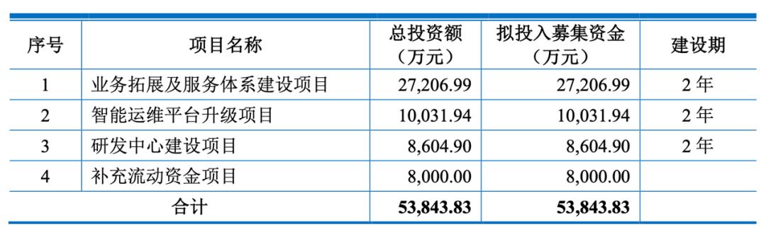 昆仑联通公司怎么样,昆仑联通简介