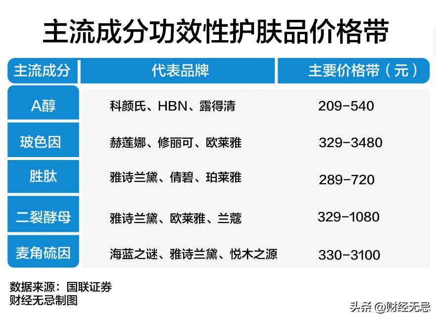 七百亿药妆巨头难圆医美梦