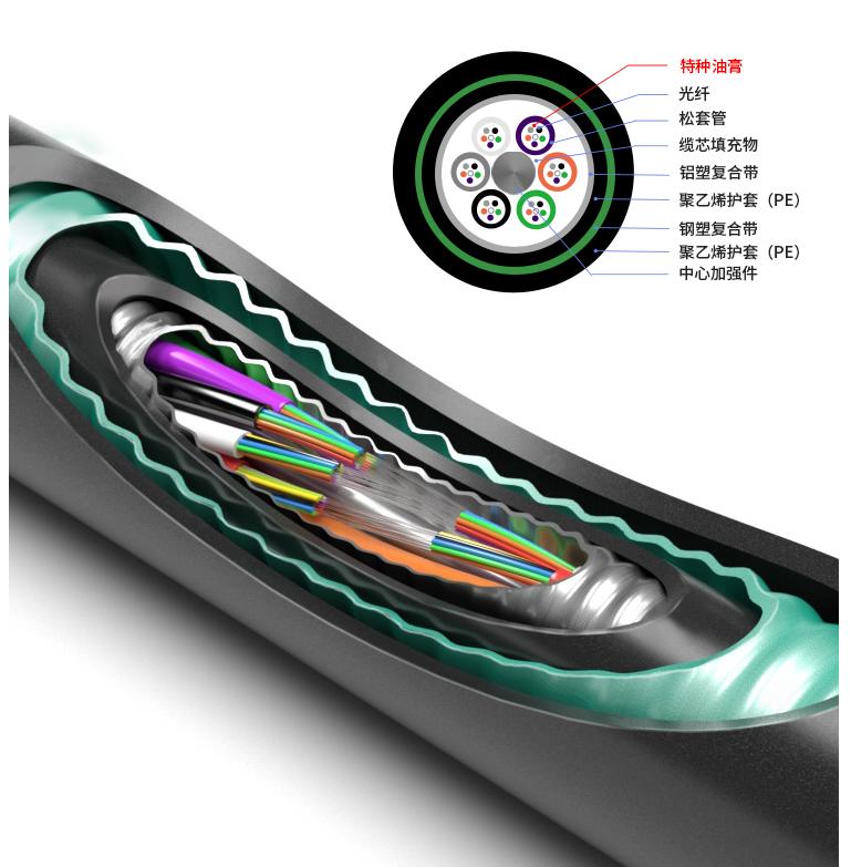 欧孚光缆有限公司,欧孚光缆24芯价格