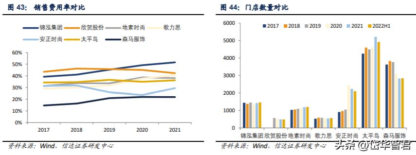 锦泓集团深度分析,锦泓集团2020年投资分析