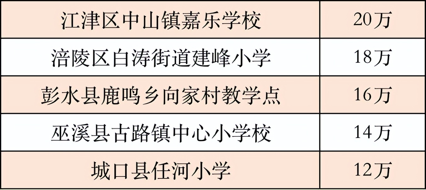 公益福彩温暖前行,公益福彩助力圆梦