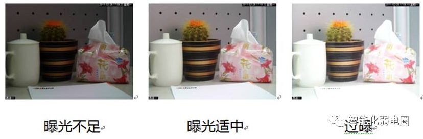 安防监控摄像头的基础知识,安防摄像头用什么模式好