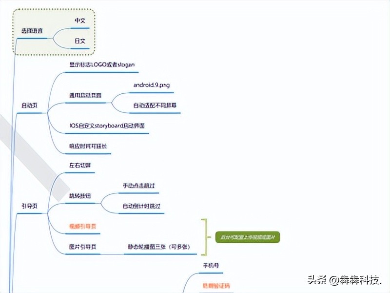海淘app哪个好做,日本海淘小众app