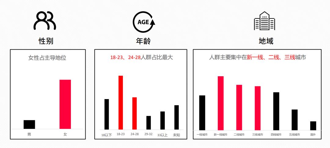 小红书上猫狗搜索热词有哪些？来看看这篇报告就知道了