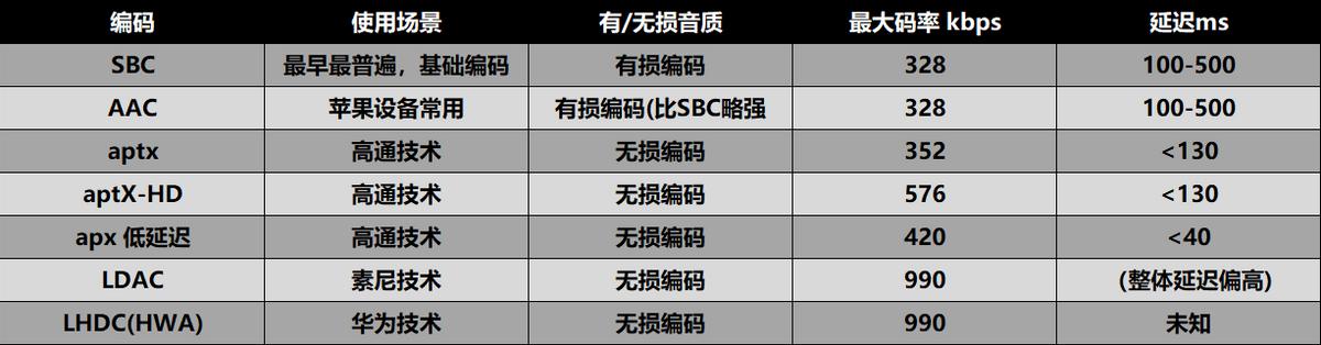 2021最值得入手的真无线蓝牙耳机,2019真无线蓝牙耳机哪个牌子的好