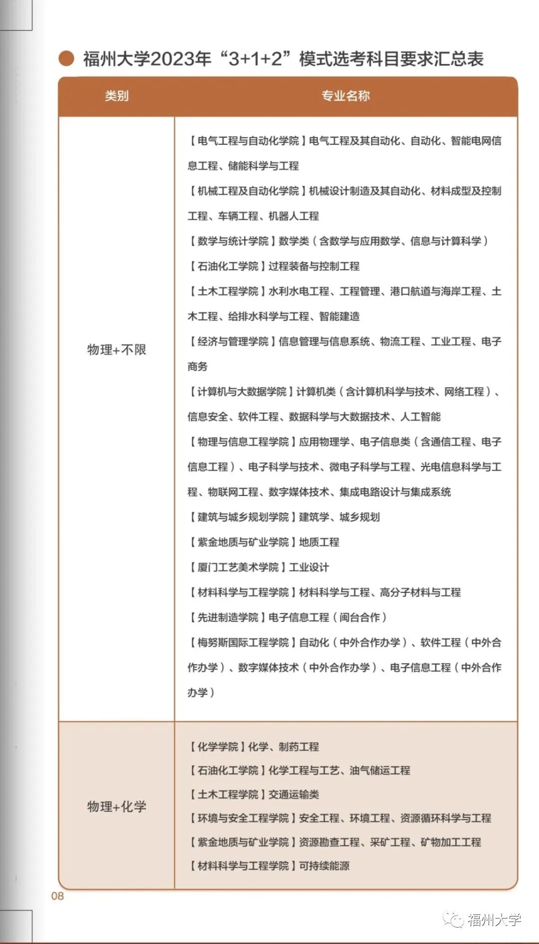 广东的多少分能上厦大,2019年要多少分才能进厦大