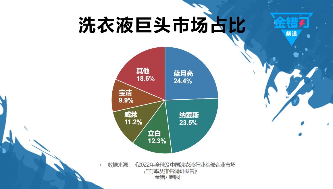 一夜暴雷！3次求生的国货老字号，却把老本都烧光了