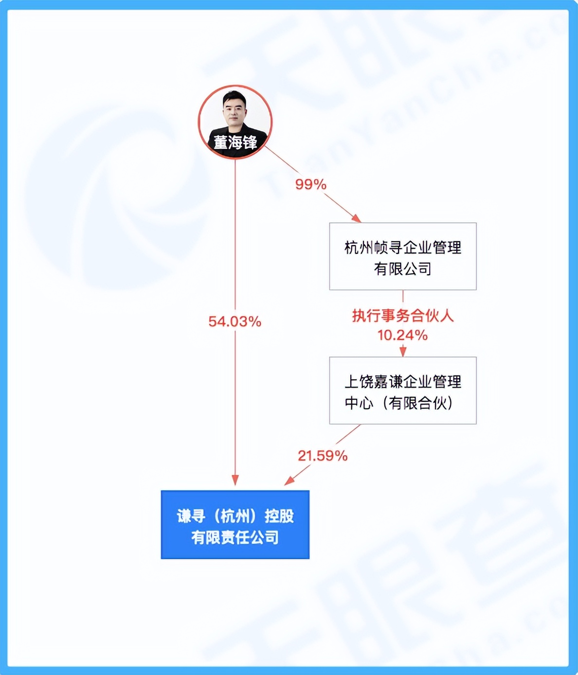 薇娅重回舞台完整版,谦寻和薇娅什么关系