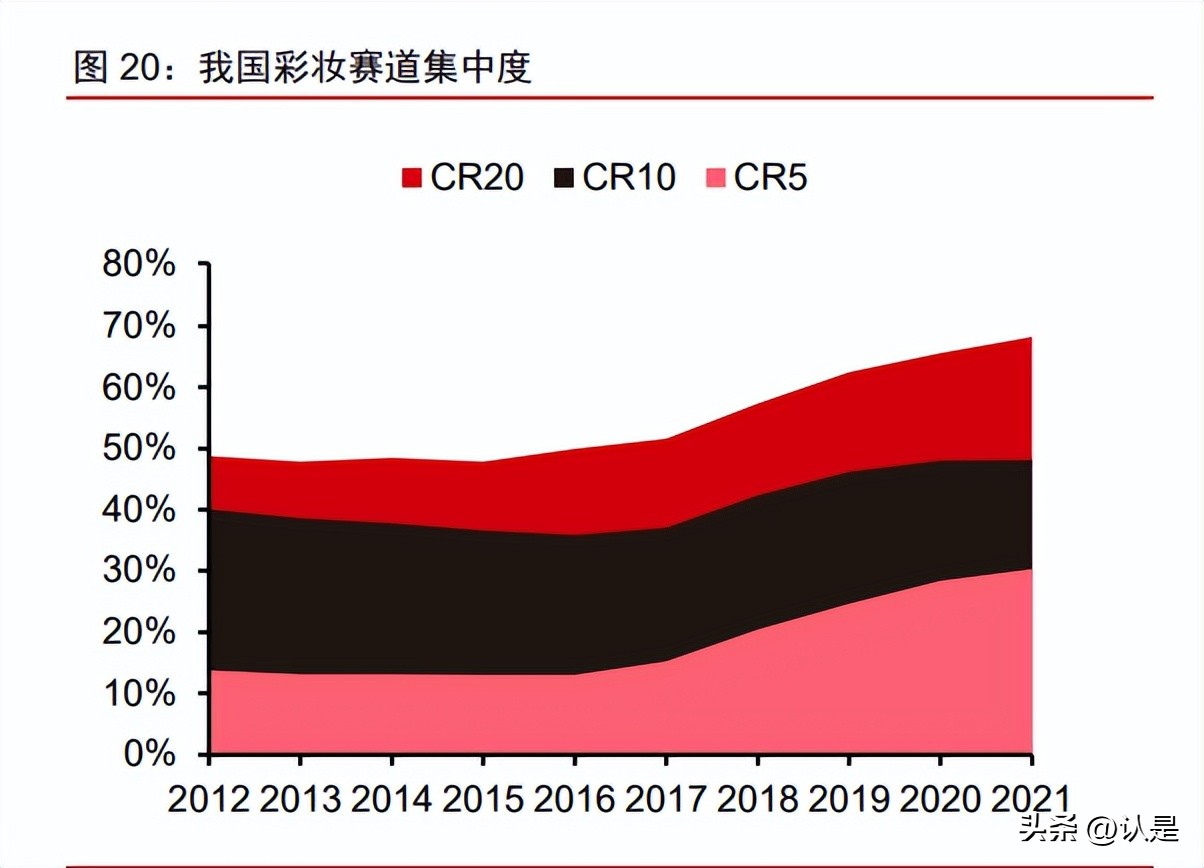 珀莱雅产品策略分析,珀莱雅深度分析