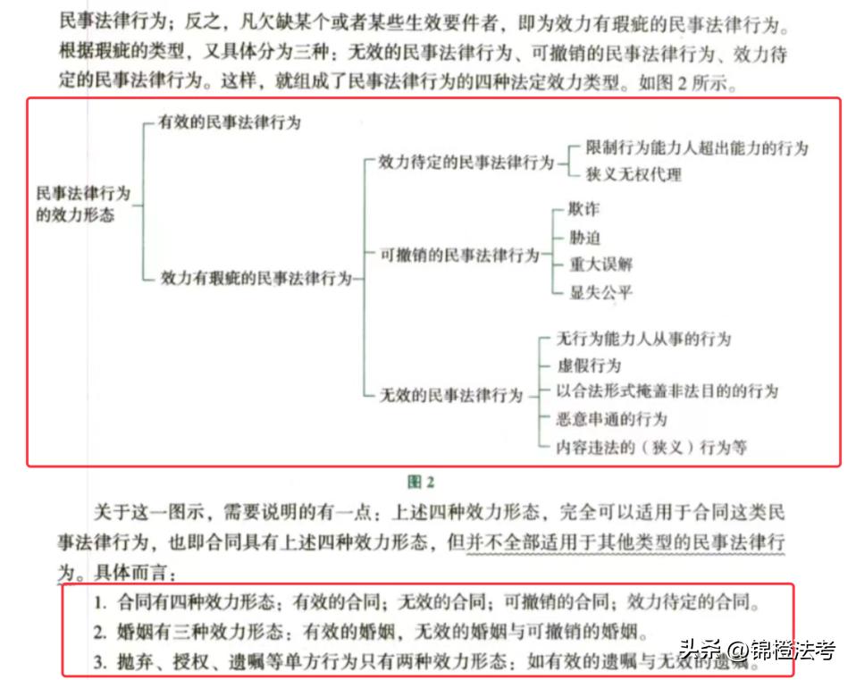 2024年法考书籍推荐,2023法考看什么书