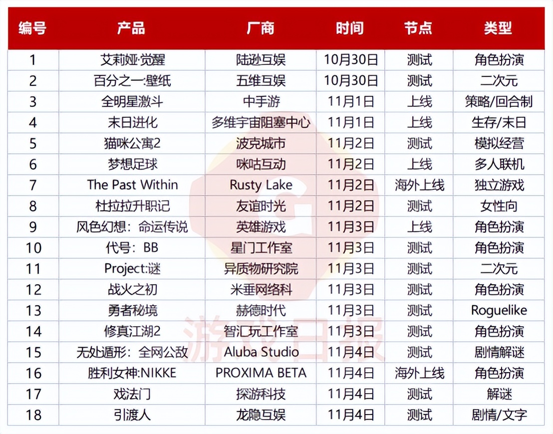 原神最大竞争对手,原神的最大对手
