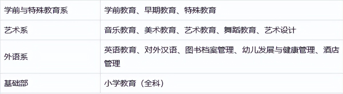 合肥幼儿师范高等专科学校幼师部,安徽省合肥市幼儿师范