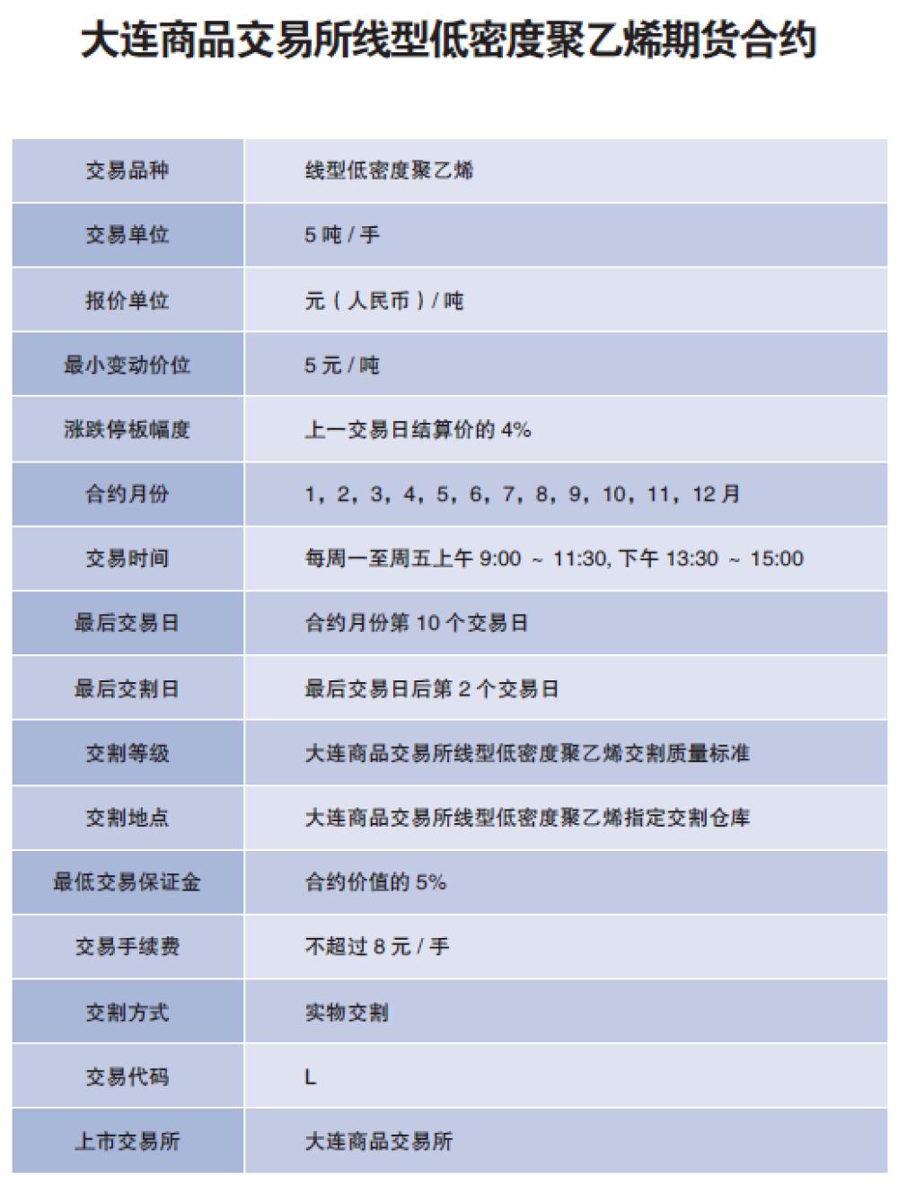 塑料期货基础知识视频,塑料期货交易入门知识