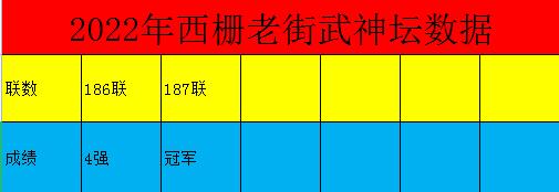 武神坛187西栅,187联武神坛西栅老街小组赛