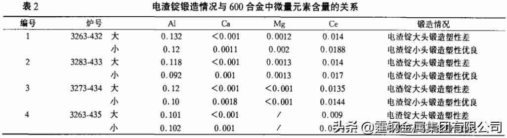 gh600设置,gh600跟gh605的区别