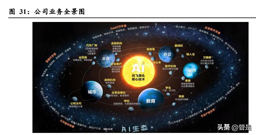 科大讯飞探寻人工智能的实现路径,科大讯飞人工智能为行业赋能
