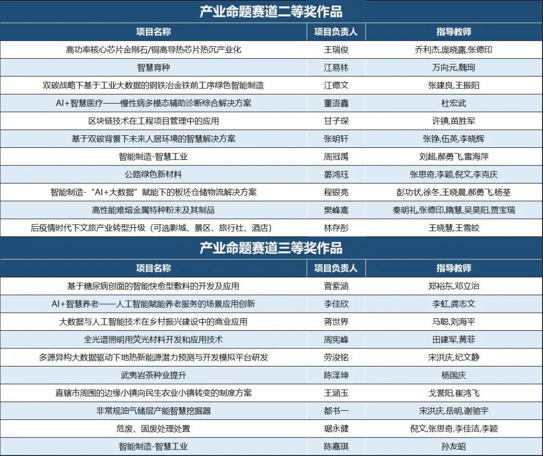 喜报多人获奖,获奖喜报全部