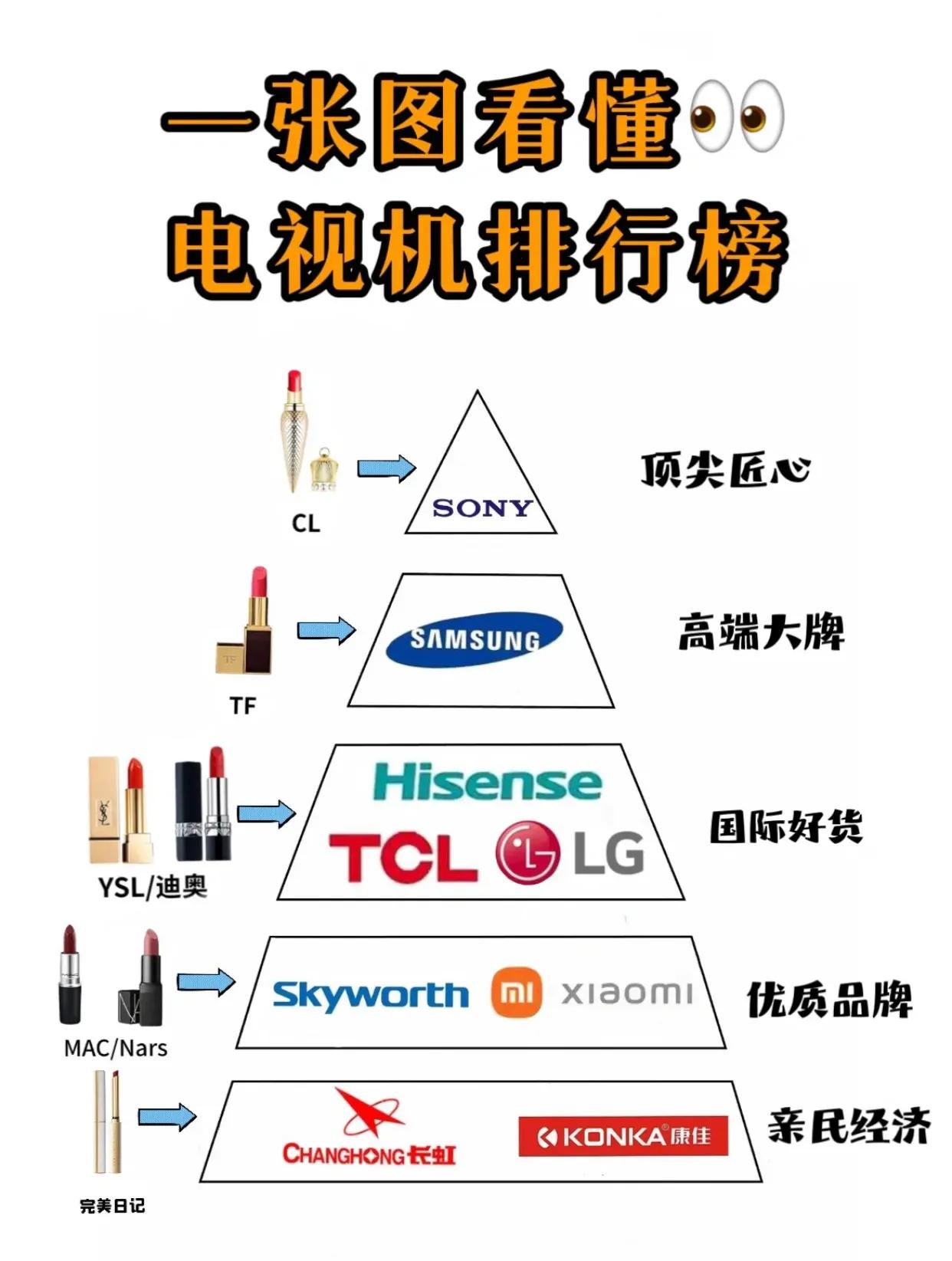 追了一部剧感觉好迷茫,终于知道电影和电视剧的差别