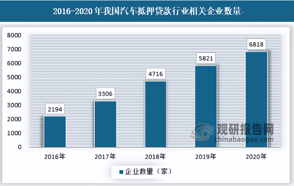 汽车贷款行业的现状及前景,汽车抵押贷款盈利模式