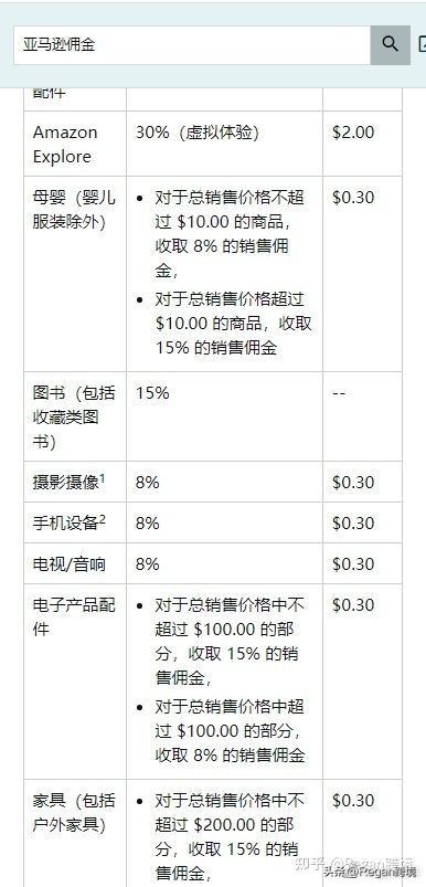 选品看利润还是利润率,选品十大策略是什么