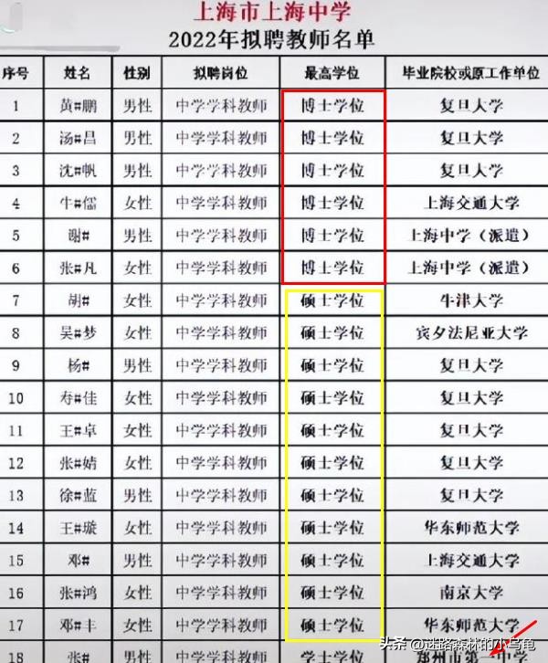 上海中学教师招聘,上海教师录用名单