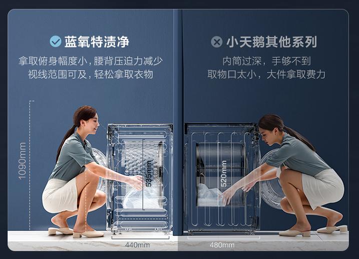 滚筒洗衣机完全解说,家电大兵滚筒洗衣机