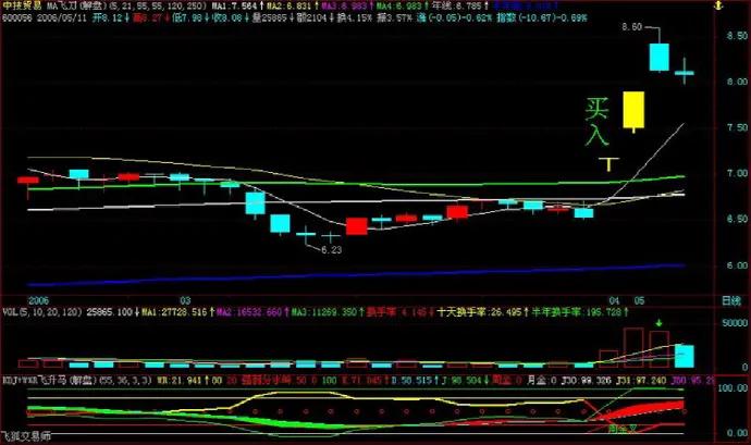 连续涨停出现t字板意味着什么,散户对股票的认知