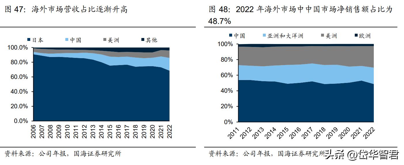 深耕陶瓷卫浴赛道，箭牌家居：细分领域竞争激烈，行业迈向智能化