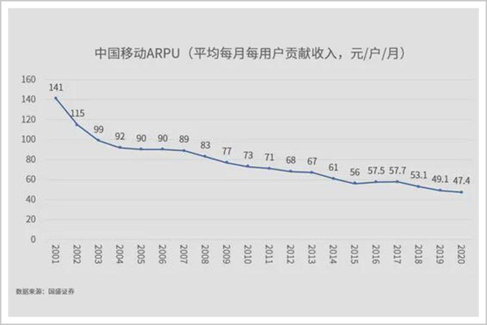中国移动不要电话号码怎么处理,中国移动别再烦我了
