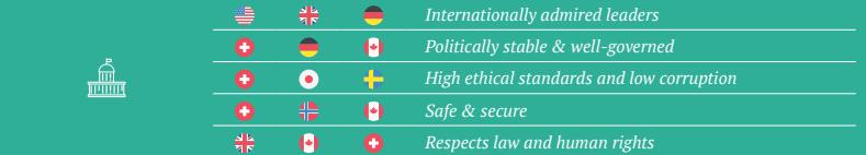 2024全球软实力排名,2021全球国家软实力排名