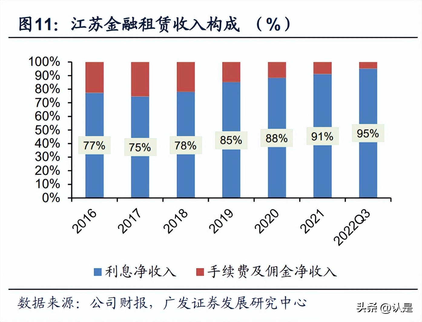 江苏金租工程机械融资租赁,江苏金租2020年租赁资产