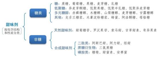 0蔗糖算无糖吗,0蔗糖与0糖有哪些区别