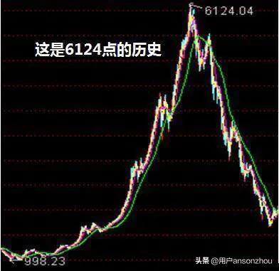 股市经历三十年来最糟糕的一天,股市十多年的历程和感悟