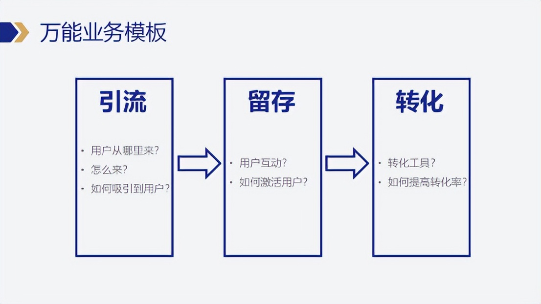 私域运营如何设计营销方案,私域流量怎么创建商业模型