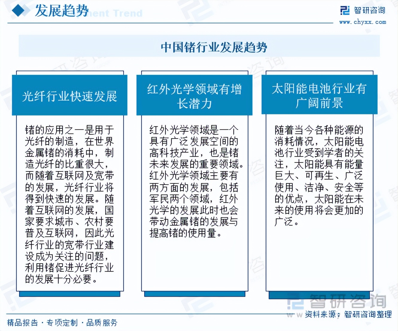 锗行业报告,锗发展前景