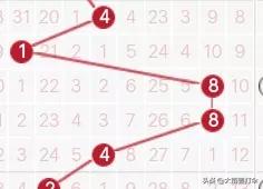 近100期走势图表,172期走势图