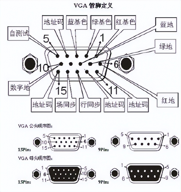 视频要从“头”看——视频接口发展史