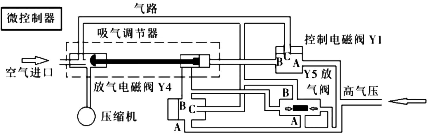 鱼跃医用分子筛制氧机使用方法,医用分子筛制氧机使用方法