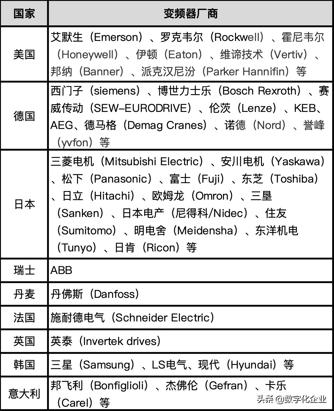 变频器的发展现状和展望,变频器系统集成化